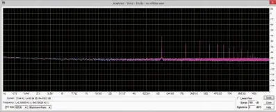  ??  ?? Graph 2. Spectrum analysis of 980Hz sine wave at -80dB reduced to 8-bits with no dither added. The sound created by this signal can be downloaded from tinyurl.com/980Hz-8-bit All four sounds plus the musical examples can be downloaded from tinyurl.com/ahf-all-tones