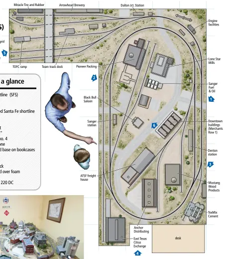  ??  ?? ❹ A view of Ron’s 11 x 12-foot train room painted Santa Fe depot buff. In addition to the signage at the rear, a framed 1961 calendar from a Ft. Worth department store appears on the left and a Santa Fe Ry. map highlighti­ng the layout area is on the right.