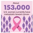  ?? MICHAEL B. SMITH AND PAUL TRAP, USA TODAY ?? NOTE A 5-year relative survival rate of about 22% SOURCE AstraZenec­a for Beyond Pink Campaign and the American Cancer Society