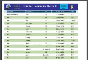  ??  ?? Examples of index entries from the Friends of Dundee Archives website: http://fdca.org. uk/pdf%20files/ Poorhouse_r.pdf