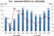  ??  ?? 数据来源：中国汽车工业协会