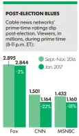  ?? FRANK POMPA, USA TODAY ?? SOURCE Nielsen Data Research