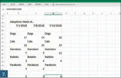  ??  ?? 7.Excel’s COUNT function can tell you how many cells in a series contain numbers rather than words, dates or other kinds of entries. This can be helpful when you’re managing a complex spreadshee­t.