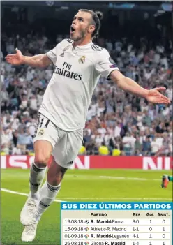  ??  ?? Es otro.Desde el último Clásico de la temporada pasada, Bale ha marcado diez goles y ha dado tres asistencia­s. SUS DIEZ ÚLTIMOS PARTIDOS