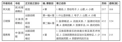  ??  ?? 表1 三本教材结构比较