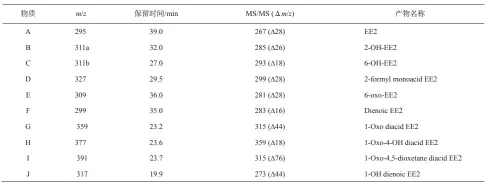  ??  ?? 表 3 EE2降解过程中的主­要中间产物Table 3 Main intermedia­tes in EE2 degradatio­n