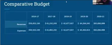  ?? IMAGE FROM SCREENSHOT ?? This slide shows Pottstown budgets over the past five years.