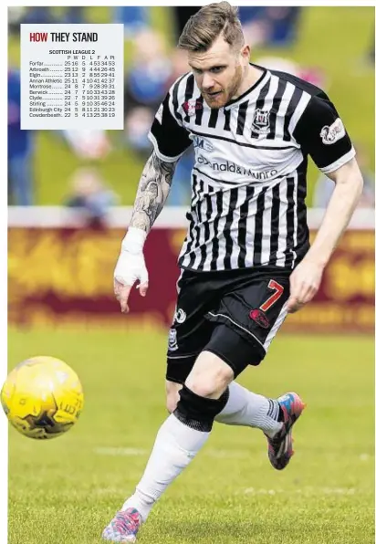  ??  ?? PRESSING FOR HIS PLACE: Elgin City forward Craig Gunn hopes to get the call to face Berwick Rangers