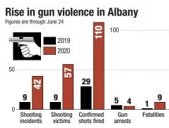  ?? Source: Albany County District Attorney’s Office Jeff Boyer, Cathleen F. Crowley, Brendan Lyons / Times Union ??