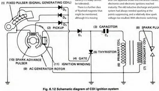  ??  ?? Diagram of an electronic ignition system, showing capacitor charged through an alternator ignition winding, and the thyristor switch that initiates sparks under the control of the fixed and spark advance pulse coils