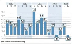  ?? SZ-INFOGRAFIK/MIC, QUELLE: STATISTISC­HES BUNDESAMT/DPA ??