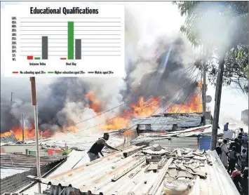  ?? PHOTO: AYANDA NDAMANE ?? A fire at the Mandela Park informal settlement near Hout Bay claimed several lives. The writer highlights the inherent inequality in education and income of the residents in the area.