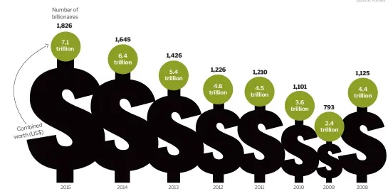  ?? Source:Forbes ??