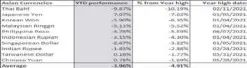  ?? Source: Bloomberg, Wealth Securities Research ??