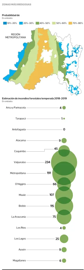  ?? FUENTE: Sección de Análisis y Predicción de Incendios Forestales de la Conaf Hilda Oliva • PULSO ??