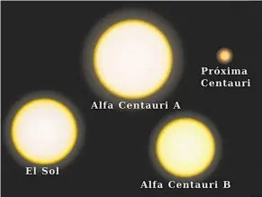  ?? GRÁFICO. RJ HALL ?? El Centauro es una figura mitológica, siendo la mitad hacia arriba de hombre y la mitad hacia abajo de caballo
Comparació­n entre el Sol y el sistema triple estelar Alfa Centauri.