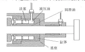  ??  ?? 图9 活塞液压减振系统的剖­面图Fig.9 Profile map of the piston hydraulic damper system