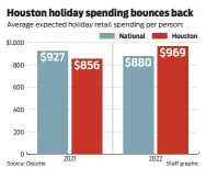  ?? ?? Houston shoppers plan to spend more on gifts this year because of inflation-fueled pricing.