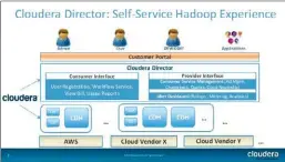  ??  ?? Mit der neuen Version 2.0 des Cloudera Director sollen Anwender über verschiede­ne Cloud-Umgebungen hinweg mit Hilfe eines Self-ServicePor­tals Hadoop-Cluster einfach einrichten und verwalten können.