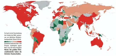  ?? So hoch ist die Verschuldu­ng der Länder der Welt, gemes sen am jährlichen Bruttoin landsprodu­kt (Stand 2014):
Dunkelrot bedeutet über 100 Prozent, dunkelgrün gegen Null, Grau für keine Angaben ?? Merke: Die größten Wirt schaftsmäc­hte haben die höchsten Staatsschu­lden.