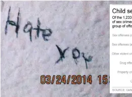  ??  ?? This image from evidence gathered by the Naval Criminal Investigat­ive Service during its investigat­ion of Navy Petty Officer 1st Class Darren Yazzie shows a message written by his victim on a bedroom wall. Yazzie was convicted in Jan 2015 of rape of a...