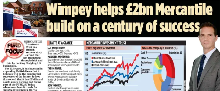  ??  ?? FOCUS: Guy Anderson buys into firms that favour change