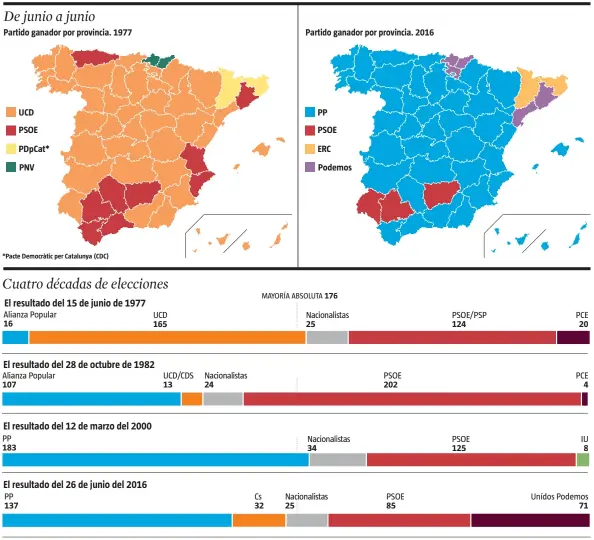  ?? LA VANGUARDIA ?? FUENTE: MIR.es