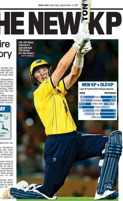  ?? GETTY IMAGES ?? Lift-off: Hose enjoyed a sensationa­l T20 debut for the Bears Last 10 Twenty20 innings played...