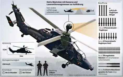  ?? QUELLE: BUNDESWEHR | FOTO: DPA | GRAFIK: FERL ??