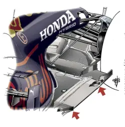  ??  ?? As well as overhaulin­g its rear suspension, Red Bull is experiment­ing with fences to manage airflow around the tyres. Mercedes has redesigned the lower wishbones on its rear suspension to improve airflow (blue arrow)