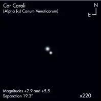  ??  ?? Cor Caroli (Alpha (_) Canum Venaticoru­m) Magnitudes +2.9 and +5.5 Separation 19.3”