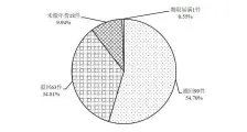  ?? ?? 图4 181件《古代经典名方目录（第一批）》经典名方相关专利