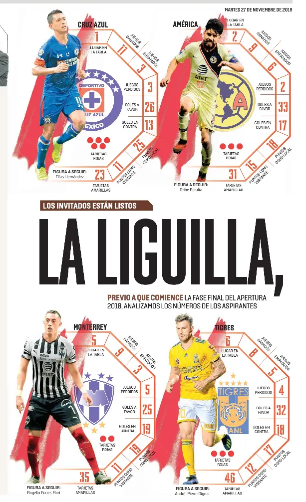 CONFIRMADA­S FECHAS Y HORARIOS PARA LA LIGUILLA PressReader