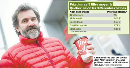  ?? PHOTO MARTIN ALARIE ?? La hausse irrite bien des clients, dont Alain Gauthier, photograph­ié hier devant un Tim Hortons de Laval.