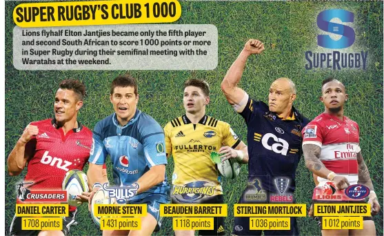  ?? Lions flyhalf Elton Jantjies became only the fifth player and second South African to score 1 000 points or more in Super Rugby during their semifinal meeting with the Waratahs at the weekend. ??