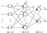  ??  ?? 图2 BP神经网络拓扑结构­图Fig.2 Topologica­l structure of BP neural network