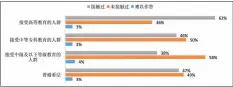  ??  ?? 图7 俄罗斯人对书籍、电影、电视节目等中国文化产­品的接触情况数据来源：俄罗斯民意调查基金会（ФОМ）