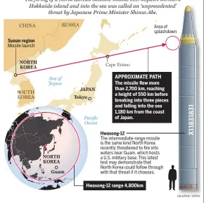  ??  ?? The firing of a North Korean ballistic missile over Japan’s northern Hokkaido island and into the sea was called an ‘unpreceden­ted’ threat by Japanese Prime Minister Shinzo Abe.