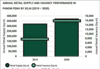  ??  ?? Source: Retail Insights, 4th quarter of 2020, The Mall Company