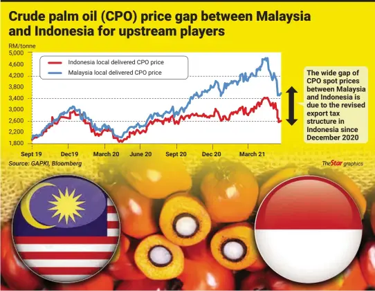Price malaysia cpo