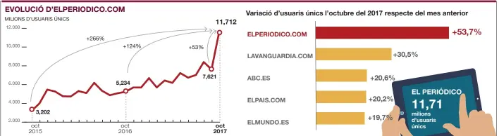  ??  ?? comScore MMX Multi-plataforma, Espanya Octubre 2017