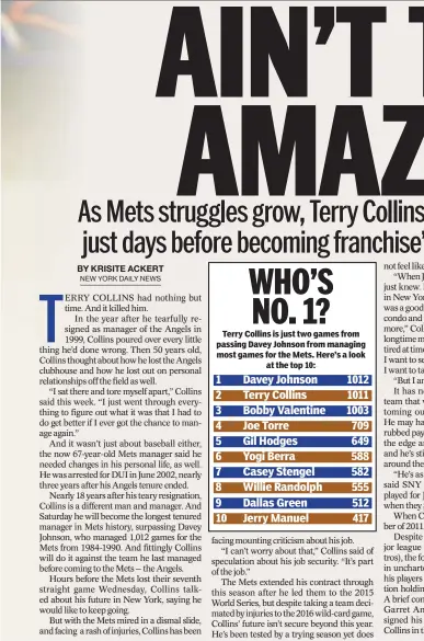  ??  ?? Terry Collins is just two games from passing Davey Johnson from managing most games for the Mets. Here’s a look at the top 10: