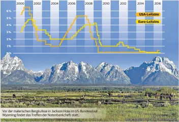  ?? QUELLE: EZB/FED | FOTO: DPA | GRAFIK: RADOWSKI ??