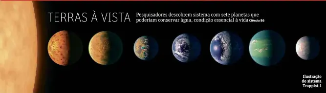  ?? ANO 97 NO 32.103 ?? Ilustração do sistema Trappist-1