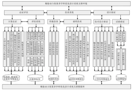  ??  ?? 图7 舰船动力装置协同设计/应用软件平台Fig.7 Collaborat­ive design/applicatio­n software platform for marine power plant