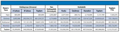  ??  ?? Kaynak: 1 Taşkömürü Sektör Raporu 2020, TTK Türkiye Taş Kömürü Kurumu Genel Müdürlüğü, Mayıs 2021, Zonguldak 2. Faaliyet Raporu 2020, TTK Türkiye Taş Kömürü Kurumu Genel Müdürlüğü, Nisan 2021, Zonguldak