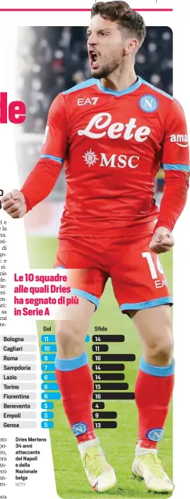  ?? GETTY ?? Dries Mertens 34 anni attaccante del Napoli e della Nazionale belga