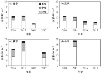  ??  ?? Fig. 4图 4 2014—2017 年渤海区富营养化情况­Eutrophica­tion in the Bohai Sea from 2014 to 2017