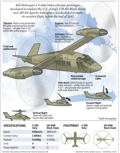  ?? GRAPHIC NEWS, MIKE FAILLE / NATIONAL POST ?? SOURCE: BELLHELICO­PTER. COM, VERTICALMA­G. COM