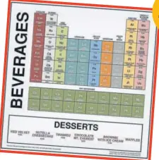  ??  ?? A beverage menu inspired by the periodic table, attempts to invoke curiosity in patrons